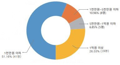 위협정보 수집 사용 예산, KISA '2020년 4분기 사이버 위협 동향 보고서'